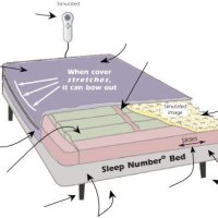 Sleep Number Bed Wiring Diagram Parts Accessories